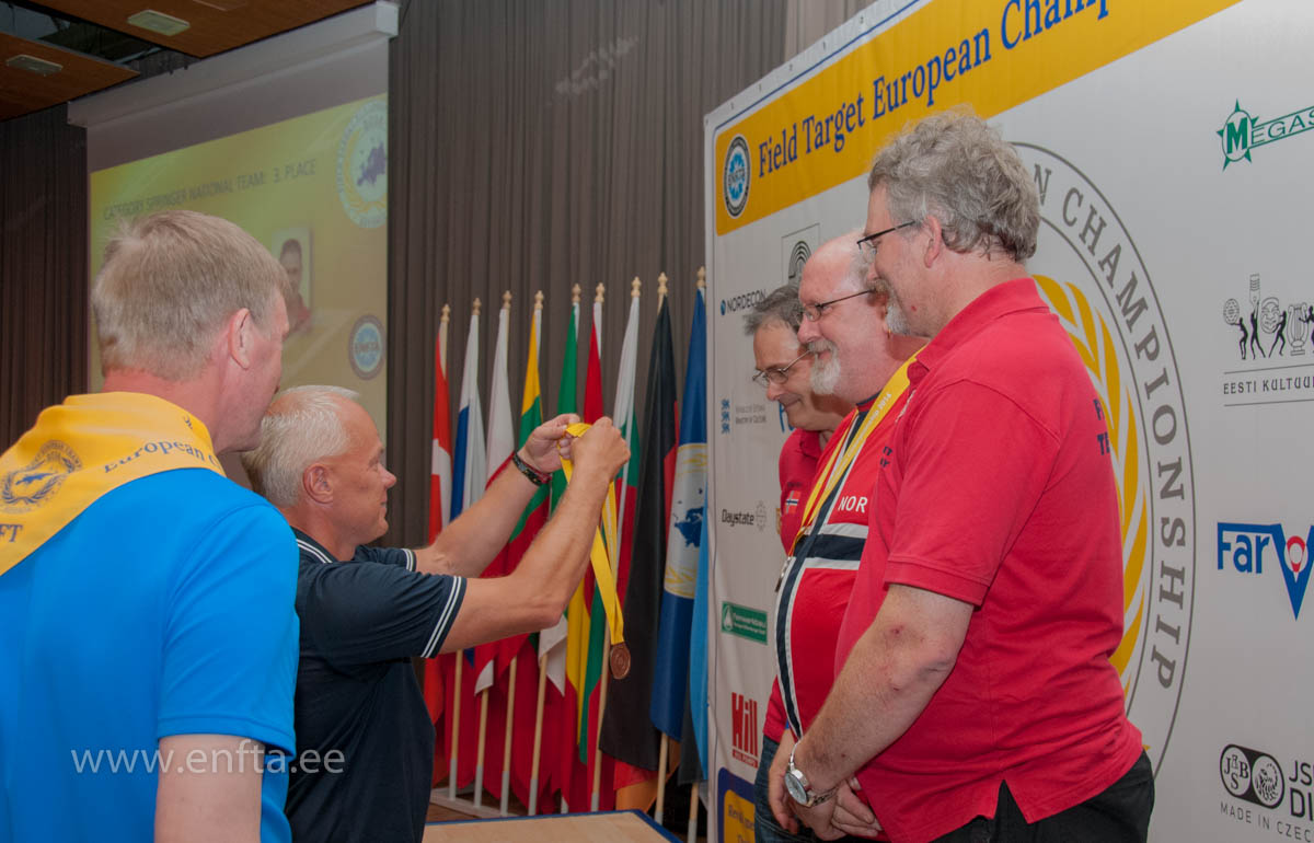 Category Springer Team 3rd place - Norway